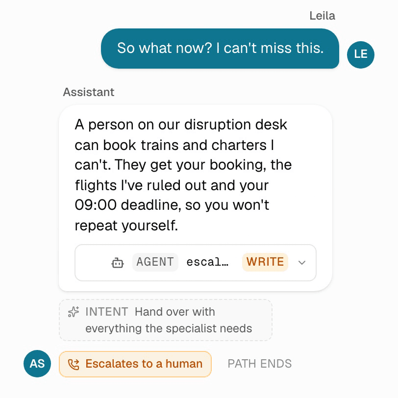 A flight-cancellation conversation in Conversation Designer: the agent tells the traveller that every seat to Porto tonight is full and the first morning flight lands too late for her talk, with the designer's intent and avoid notes under that turn; she asks what now, and the agent hands her booking, the flights it ruled out and her 09:00 deadline to a person on the disruption desk through a tool call, and the path ends in an escalation to a human.